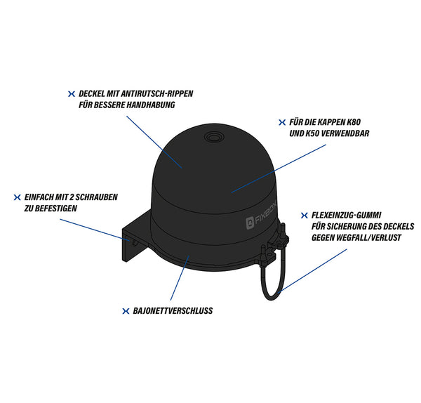 FIXBOX - czyste rozwiązanie do przechowywania nasadek przeciwpyłowych